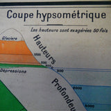 ancienne affiche scolaire Europe physique éditions Hatier